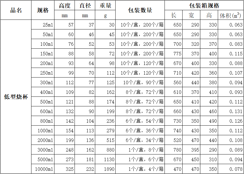 低型燒杯包裝.png