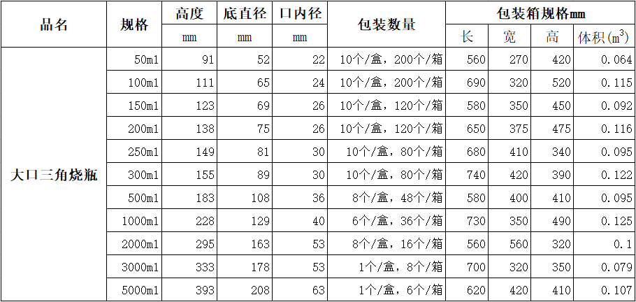 大口三角燒瓶包裝.png