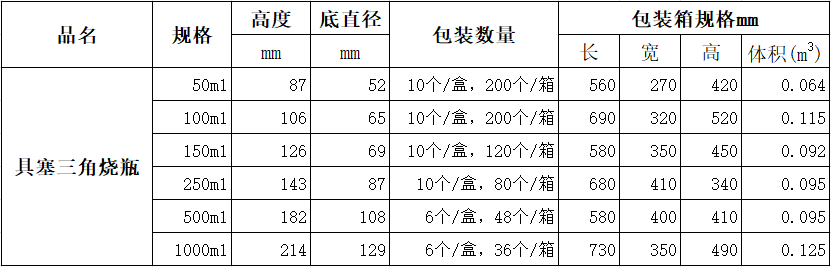 具塞三角燒瓶包裝.png