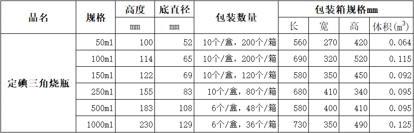 定碘三角燒瓶包裝.png