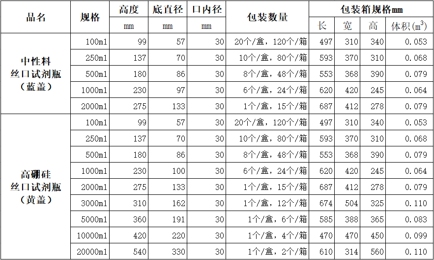 絲口試劑瓶包裝.png