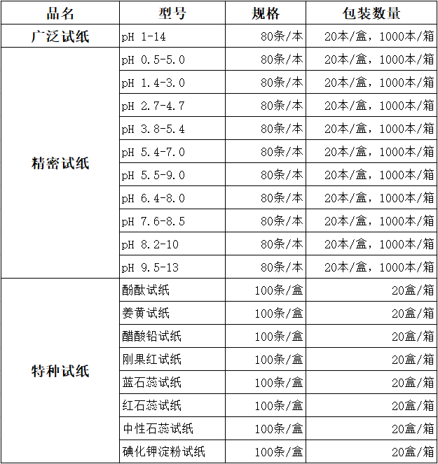 三愛思pH試紙包裝.png