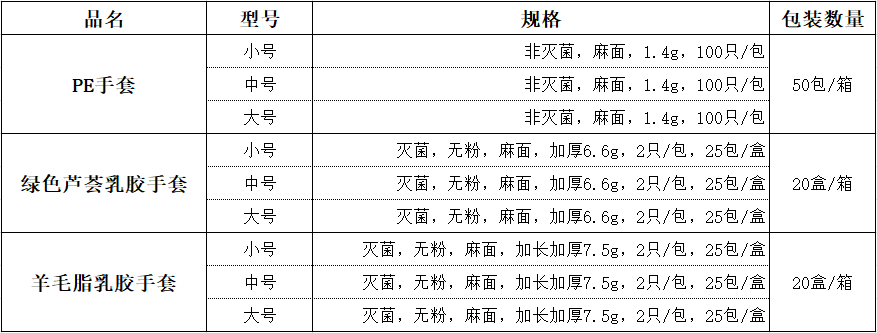 手套包裝.png