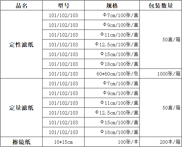 濾紙包裝.png