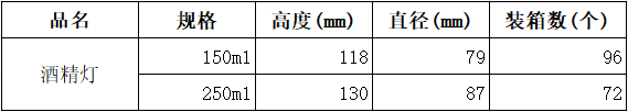 酒精燈包裝.png