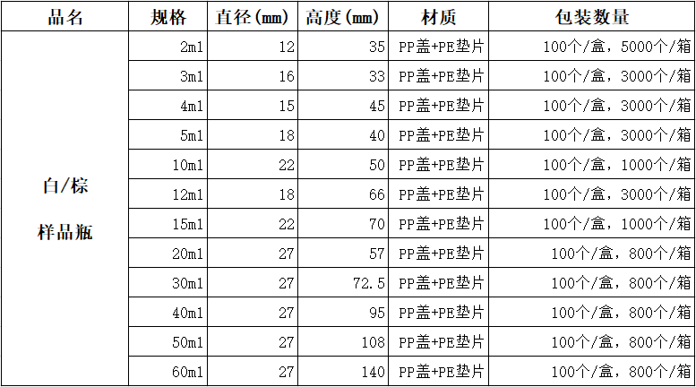 樣品瓶包裝.png