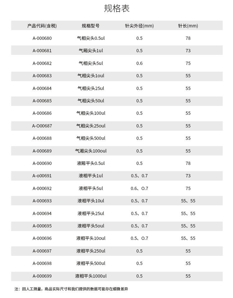 微量進(jìn)樣器詳情.png