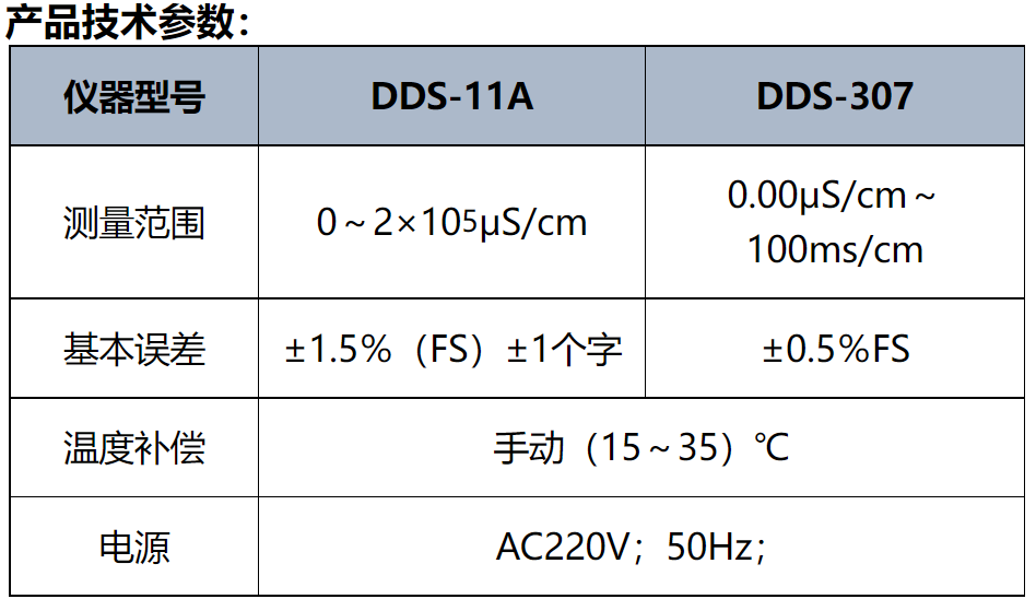 電導(dǎo)率儀-賽得利斯-2.png