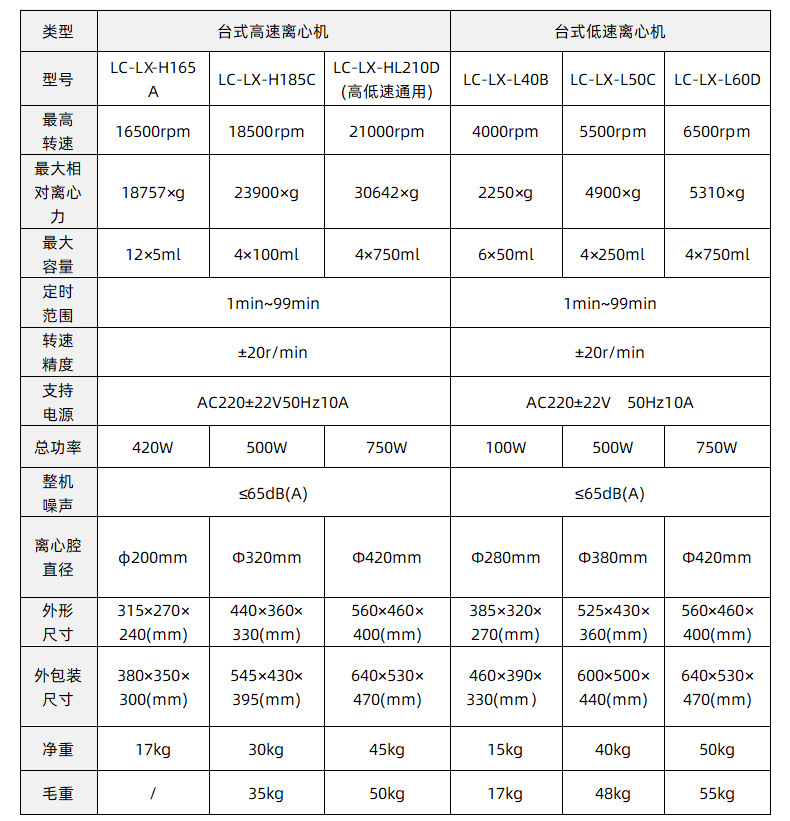 臺(tái)式離心機(jī)-力辰-參數(shù)2.jpg