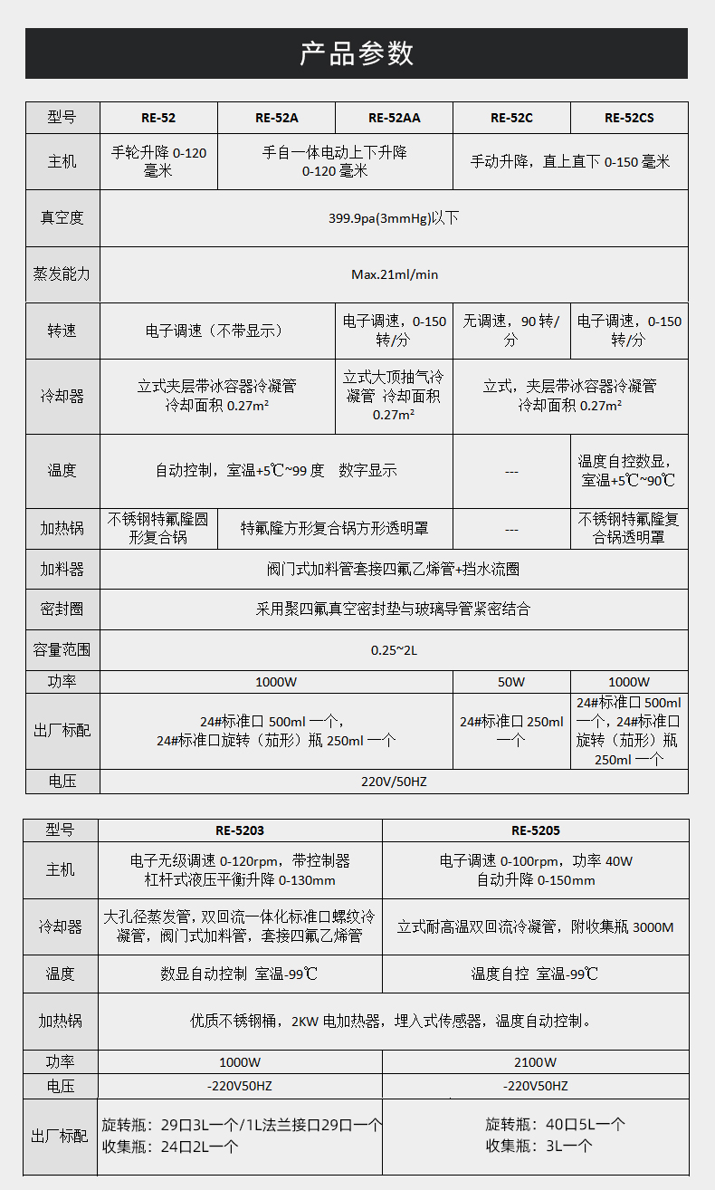 旋轉(zhuǎn)蒸發(fā)儀-金葉-參數(shù).jpg